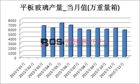 2015Їƽ岣a(chn)¶Ƚy(tng)Ӌ(j)