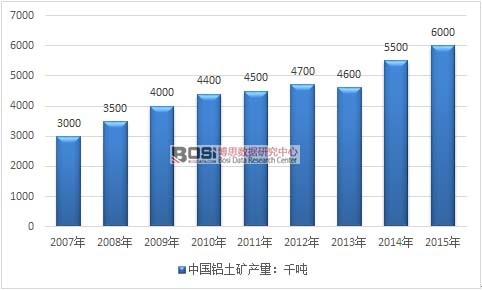 2007-2015Ї(gu)XVa(chn)߄(sh)D