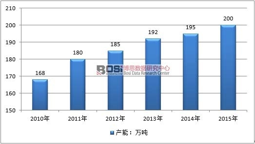2010-2015Ї_ƷИI(y)a(chn)r
