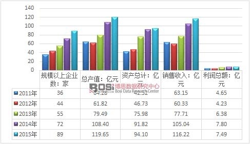 2011-2015Ї(gu)¶Θ(l)O(sh)ИI(y)\(yn)r