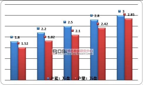 2011-2015ЇwC(j)̼x܇Pa(chn)a(chn)y(tng)Ӌ(j)