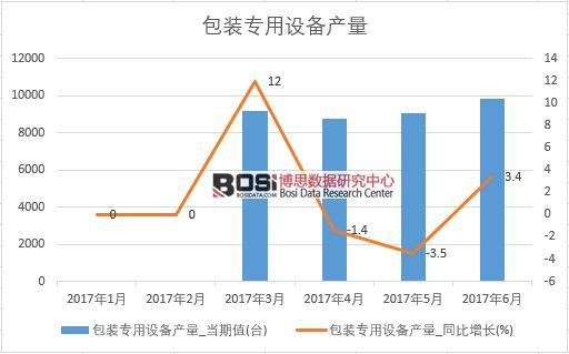 2017ϰЇ(gu)b(zhun)O(sh)a(chn)(sh)(j)¶Ƚy(tng)Ӌ(j)