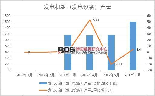 2017ϰЇl(f)늙CMl(f)O(sh)䣩a(chn)(sh)(j)¶Ƚy(tng)Ӌ