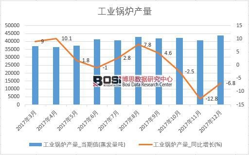 2017ЇI(y)偠ta(chn)(sh)(j)½y(tng)Ӌ(j)