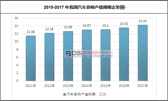 2010-2017҇(gu)܇푮a(chn)ֵҎ(gu)ģ߄(sh)D