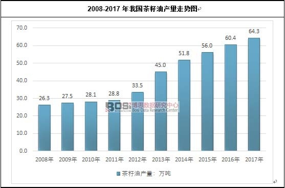 2008-2017҇(gu)ͮa(chn)߄(sh)D