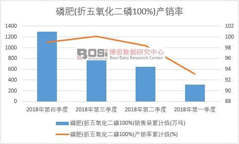 ׷(100%)a(chn)NӋֵ