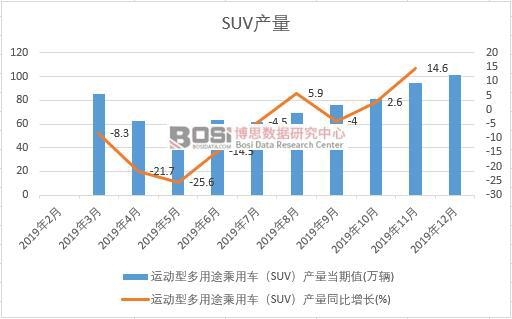 2019ЇSUVa(chn)Ƚy(tng)Ӌ
