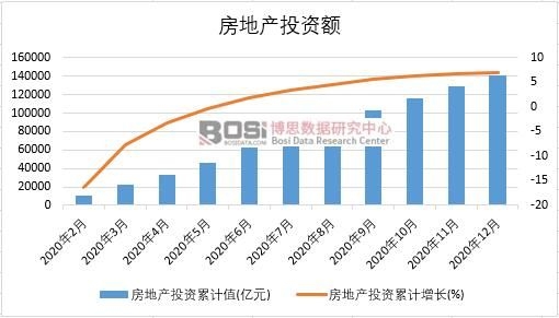 2020Їخa(chn)ͶY¶Ƚy(tng)Ӌ(j)