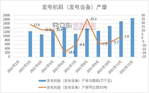 2021Їl(f)늙C(j)Ml(f)O(sh)䣩a(chn)¶Ƚy(tng)Ӌ