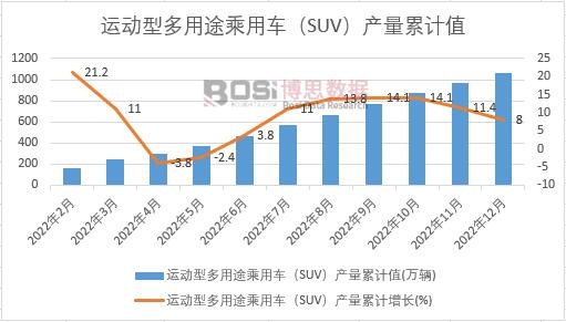 \Ͷ;܇SUVa(chn)Ӌ
