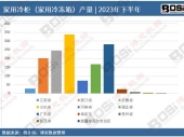 2024-2030ЇP䓰Ј(chng)LcͶYƶ(bo)