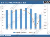 2024-2030ЇT䓼Ј(chng)LcͶYƶ(bo)