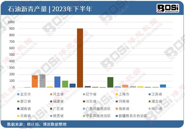 2023ȫʡʯ͞rͶY(sh)(j)y(tng)Ӌ(j)