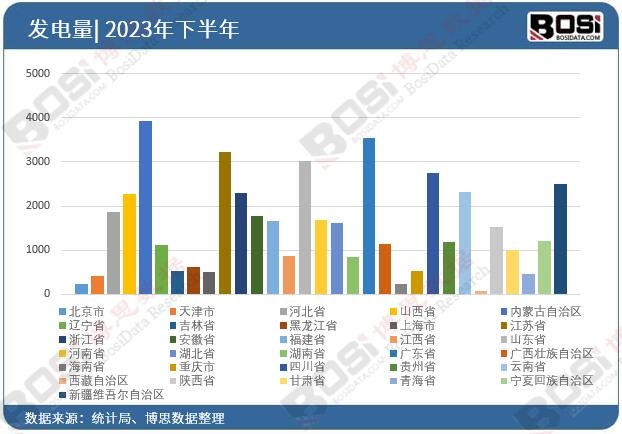 2023ȫ(gu)ʡаl(f)ͶY(sh)(j)y(tng)Ӌ(j)