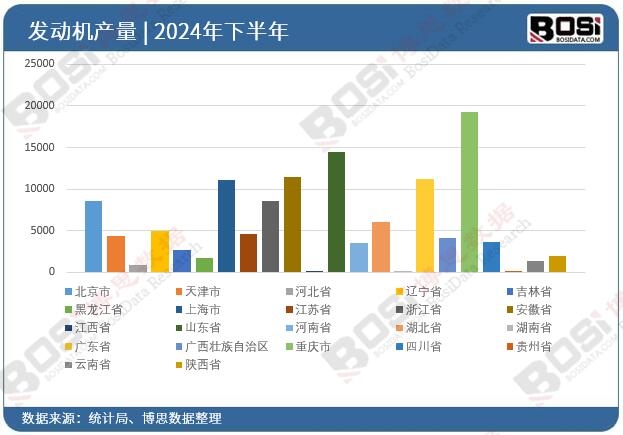 2024ȫʡаl(f)әC(j)ͶY(sh)(j)