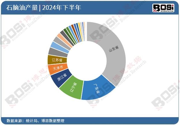 2024ȫʡʯXͶY(sh)(j)y(tng)Ӌ
