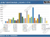 (sh)(j)͸ҕ2024Ї(gu)خa(chn)̘I(y)I(yng)I(y)÷a(chn)¶Ƚy(tng)Ӌ(j)Ӌ(j)a(chn)_(d)6943.97|Ԫ